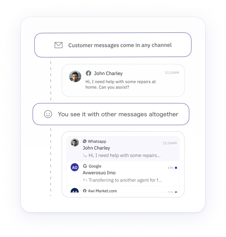 Unified inbox showing messages from every channel