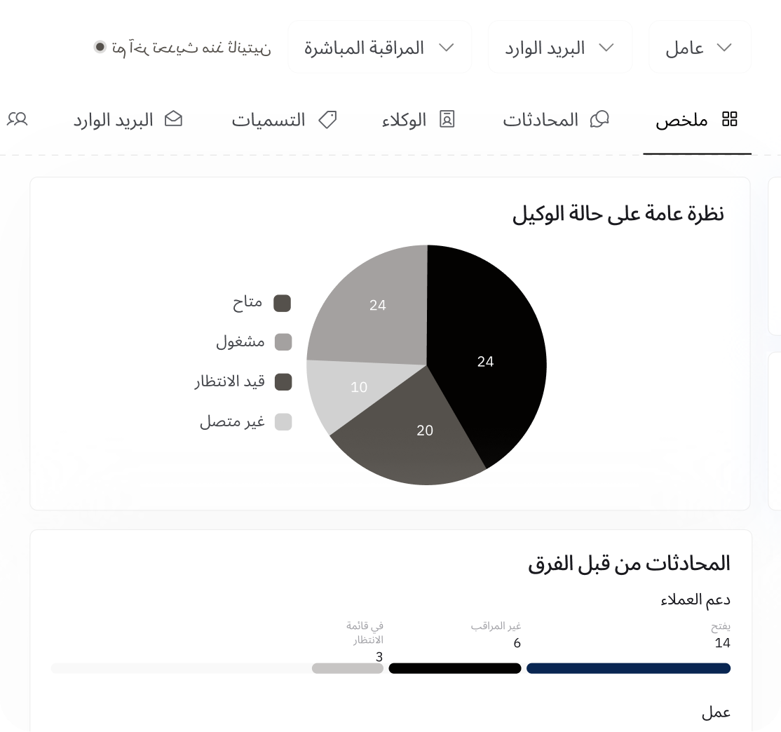صندوق وارد موحد يعرض الرسائل من كل قناة