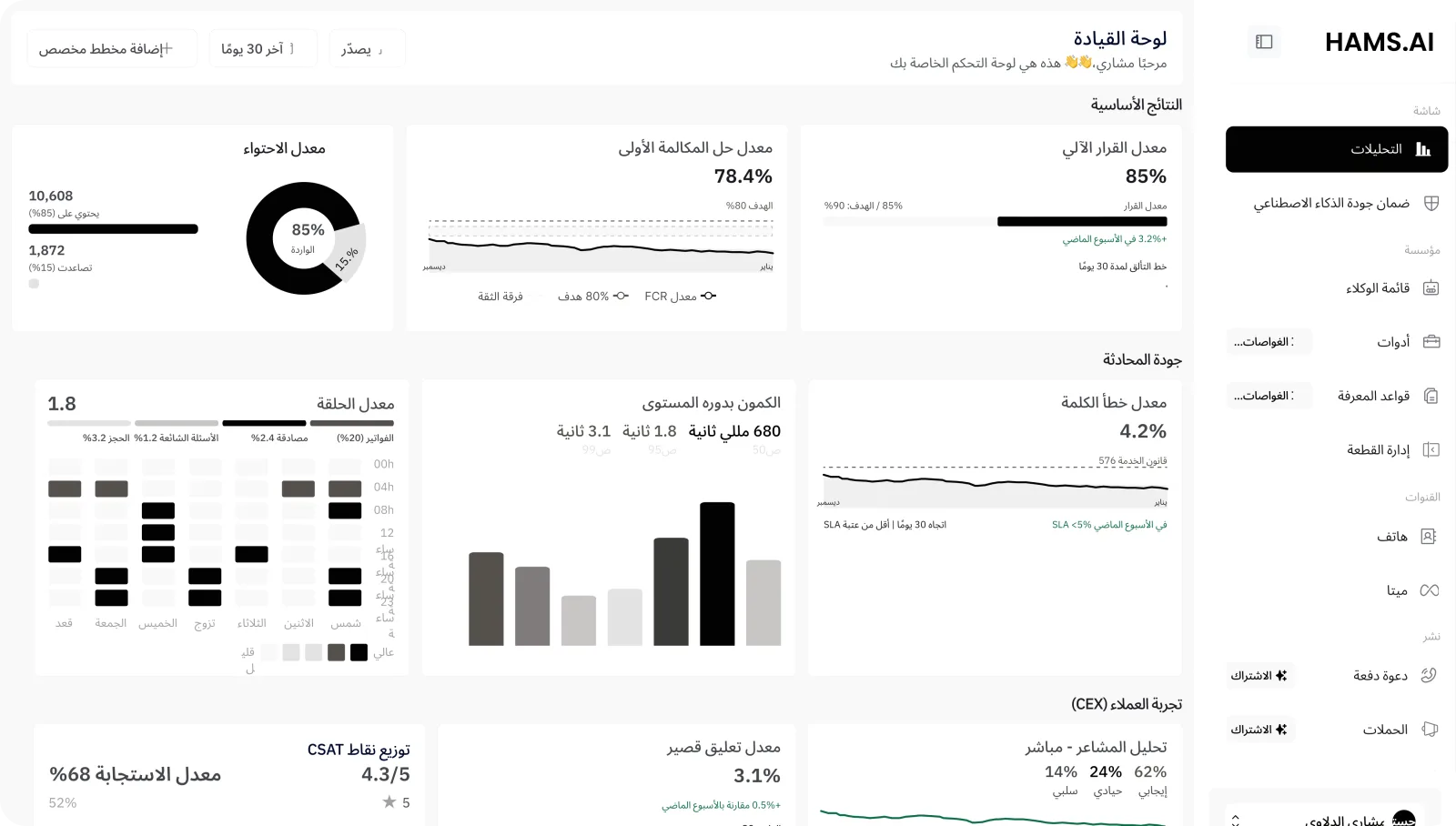 معاينة لوحة التحليل الذكي