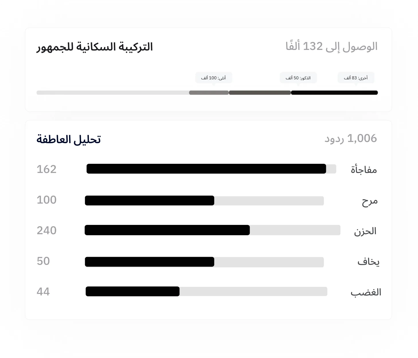 تقارير الرؤى
