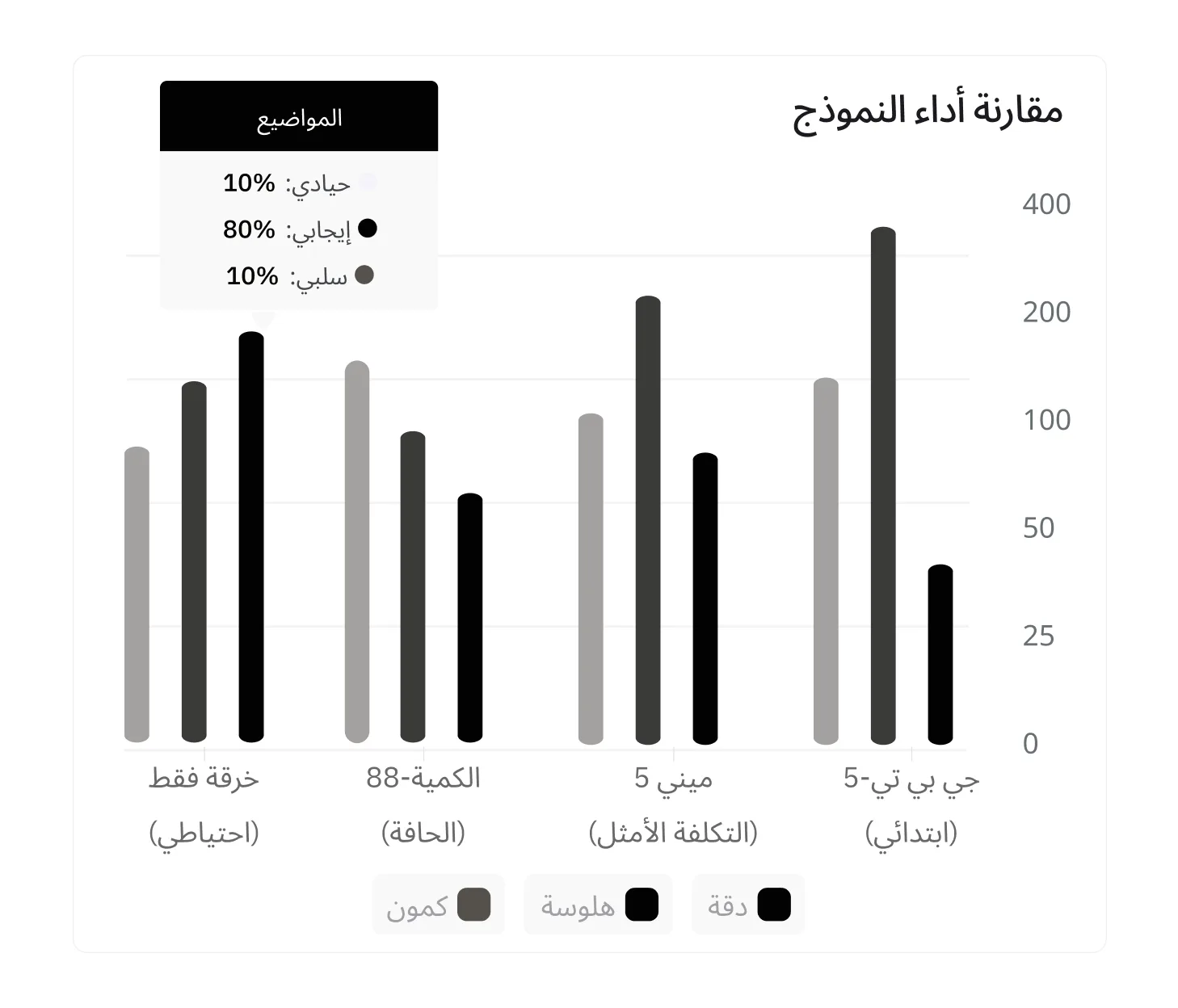 تقييم الجودة والأداء