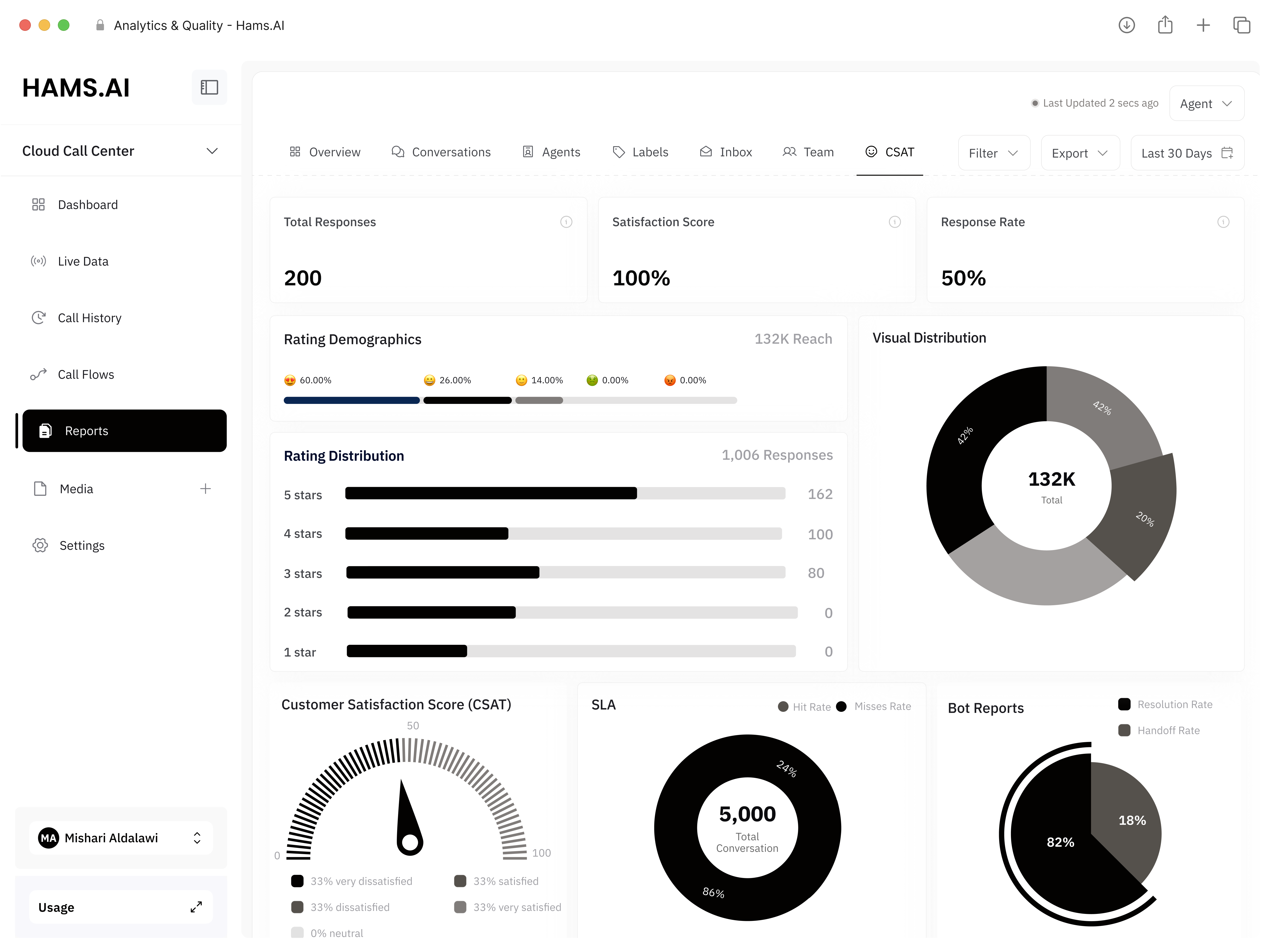 General analytics dashboard preview