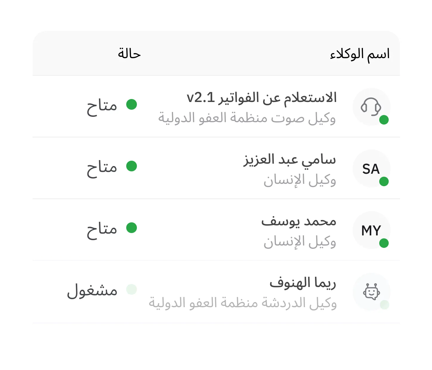 موظفون ووكلاء ذكاء اصطناعي جنبا إلى جنب