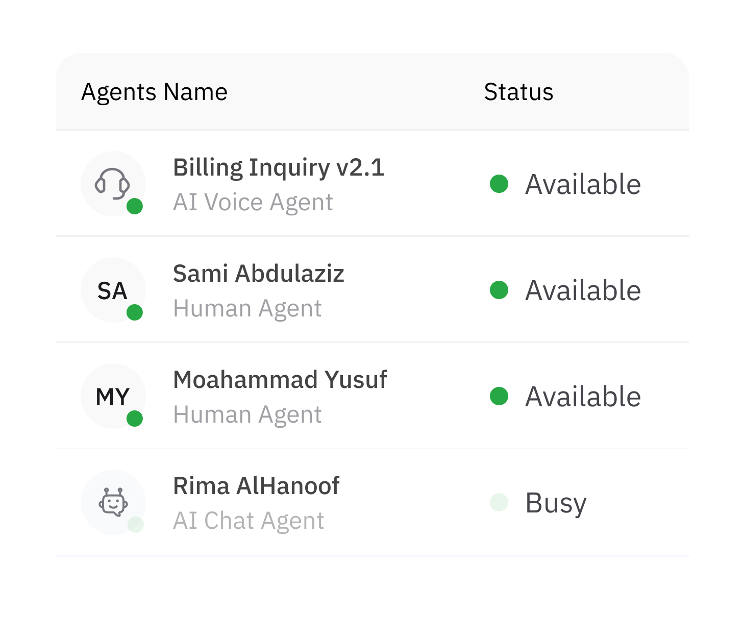 Human + AI Agents, Side by Side