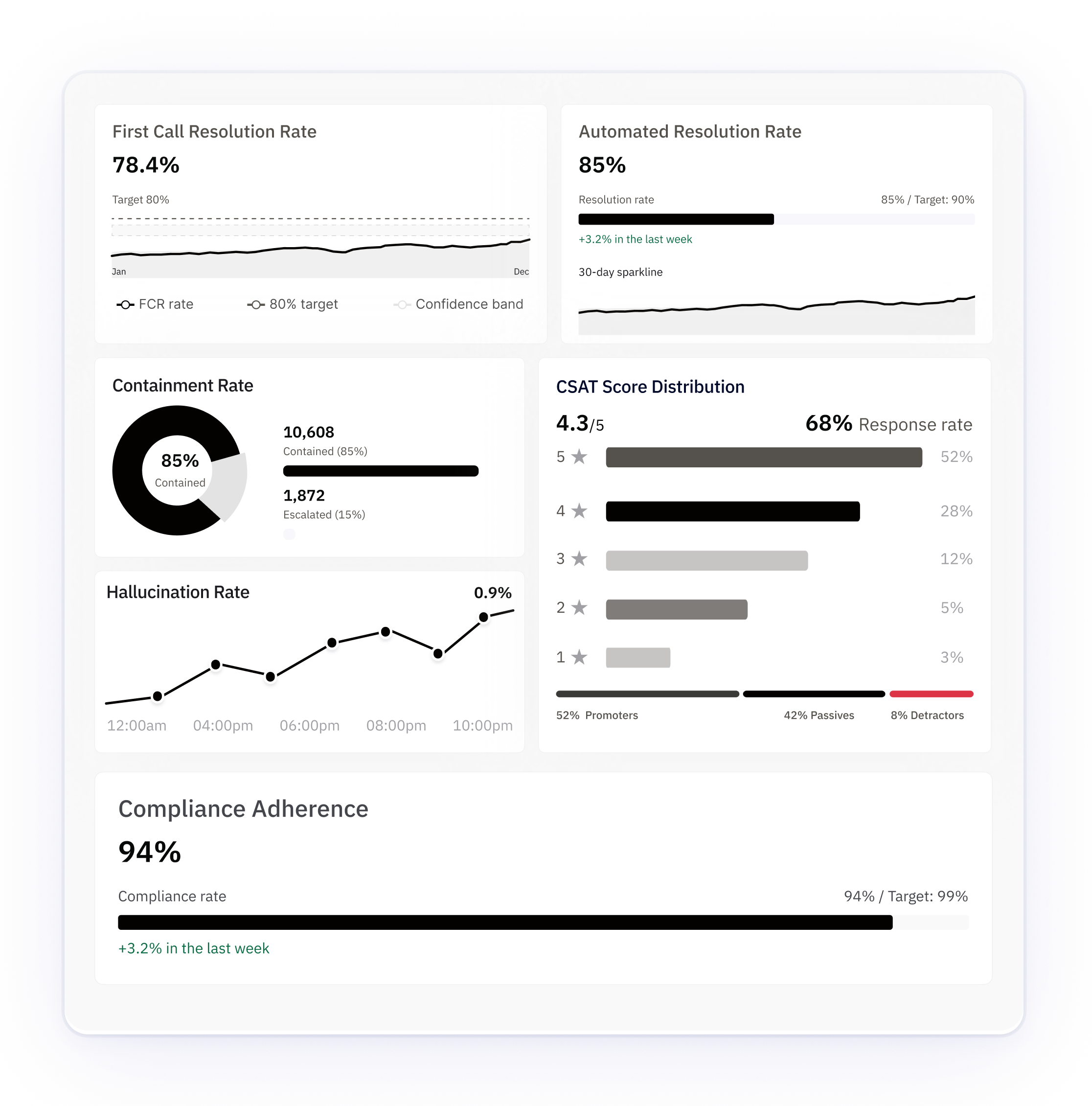 Smart analysis dashboard preview