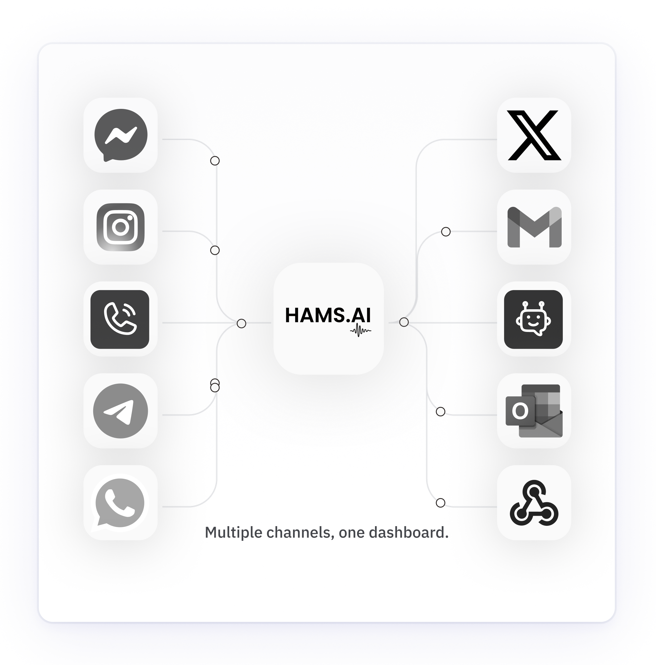 Omni-channel inbox preview