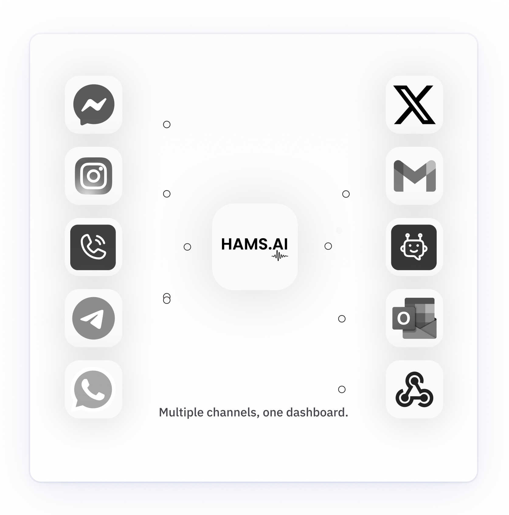 Omni-channel inbox preview