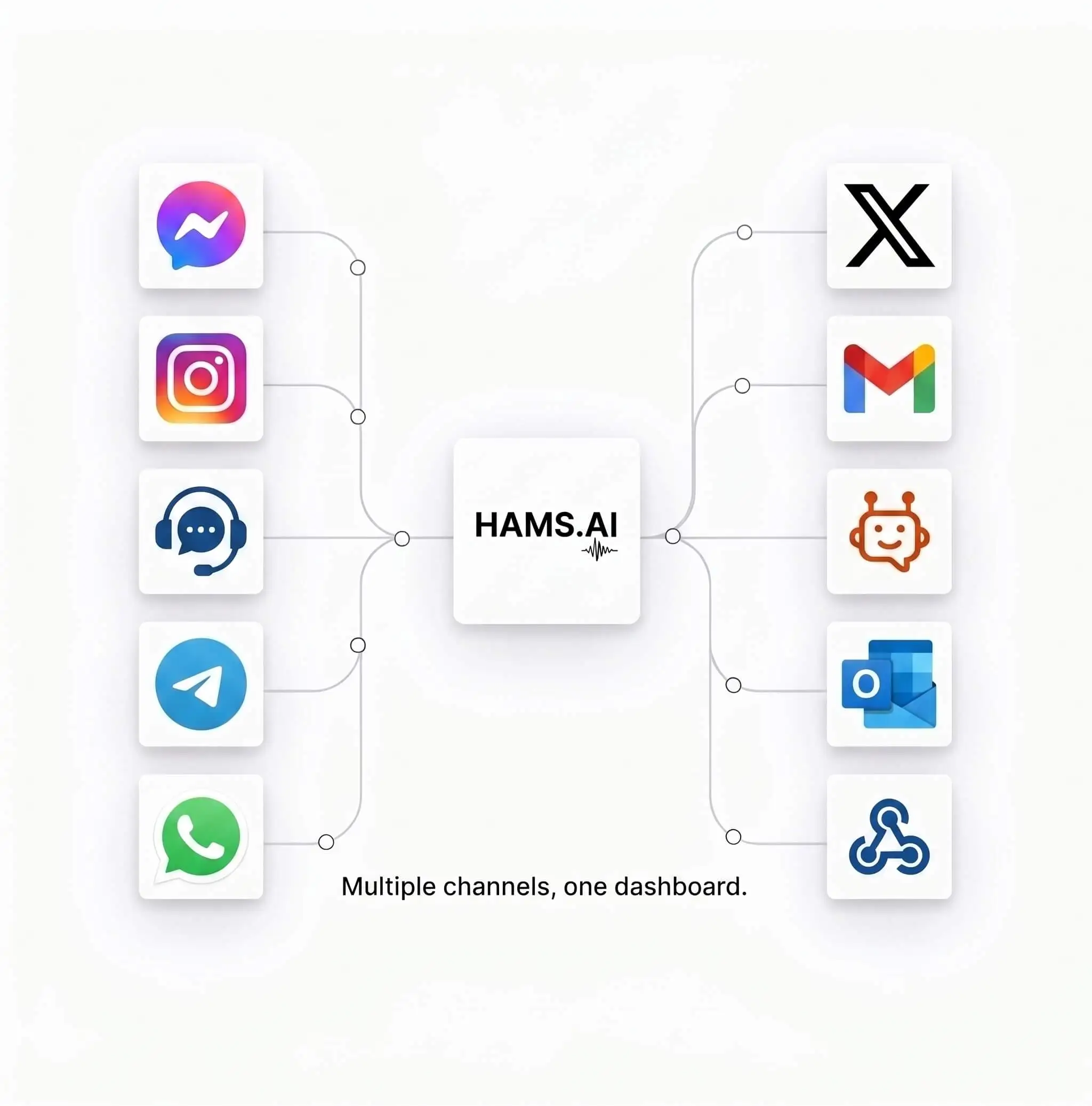 Omni-channel inbox preview