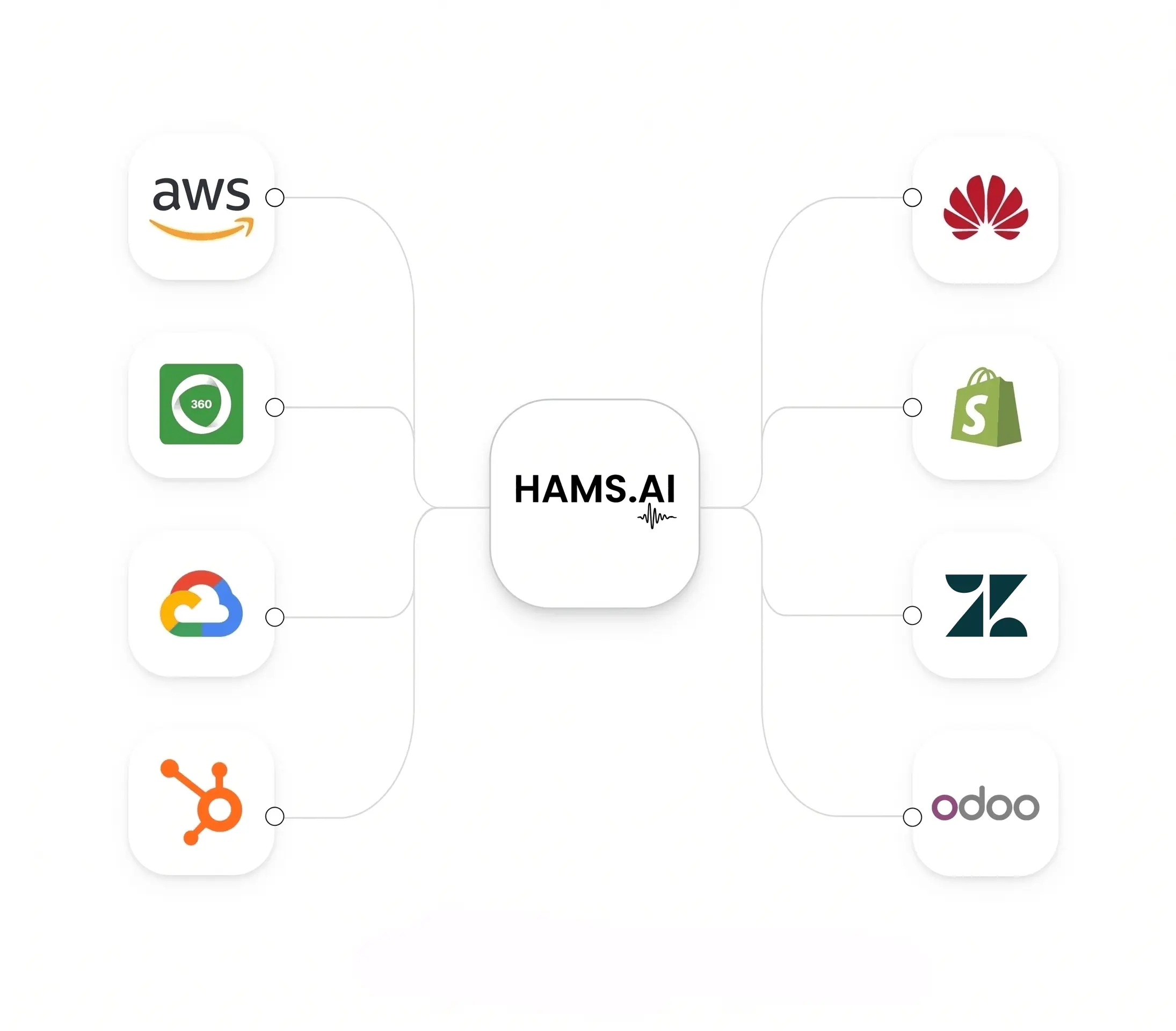 Connect your tools & data