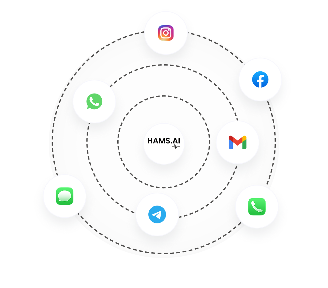 Scale Across Channels