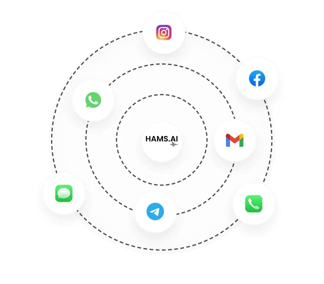 Scale Across Channels
